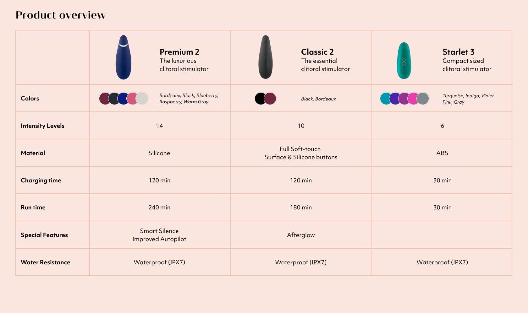 Womanizer Starlet 3 ♥ Compact, Pleasure Air Technology™, 6 intensities