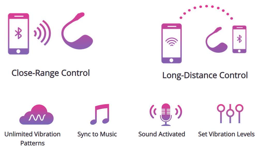 Lovense Lush 2 App Compatible Silicone Bullet - Pink
Lush 2 bullet vibrator with optimized Bluetooth, powerful vibrations, and discreet design, featuring Lovense app control for solo, public, and long-distance play.
Lush 2 bullet vibrator, Lovense Lush 2, remote-controlled vibrator, Bluetooth vibrator, wearable vibrator, discreet public vibrator, powerful love egg, waterproof vibrator, long-distance play toy, customizable app-controlled vibrator.