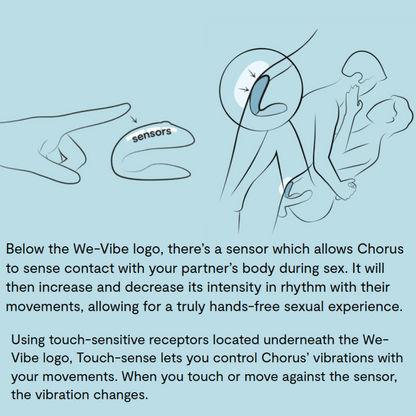 We-Vibe Chorus couples vibrator with adjustable fit, Squeeze Remote, and Touch-Sense technology for triple stimulation and customizable app control.
